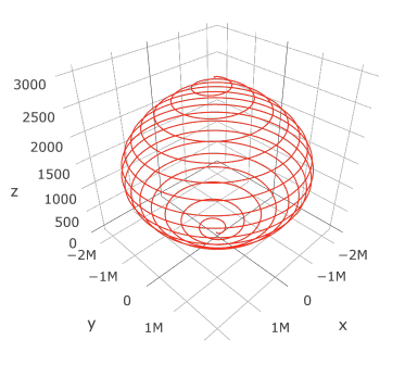 3D chart in PHP