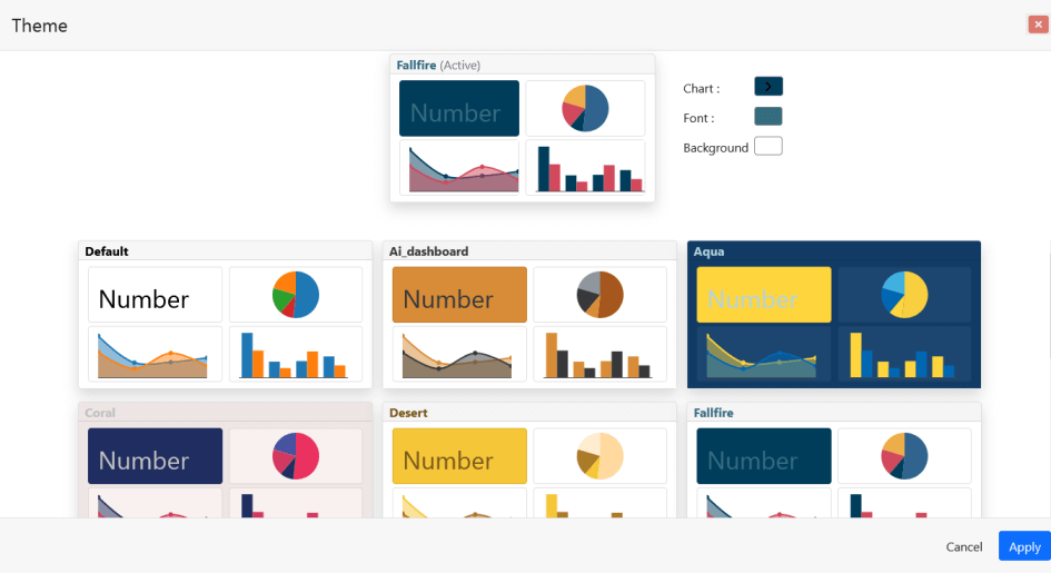 Interactive Visualizations for Dashboards