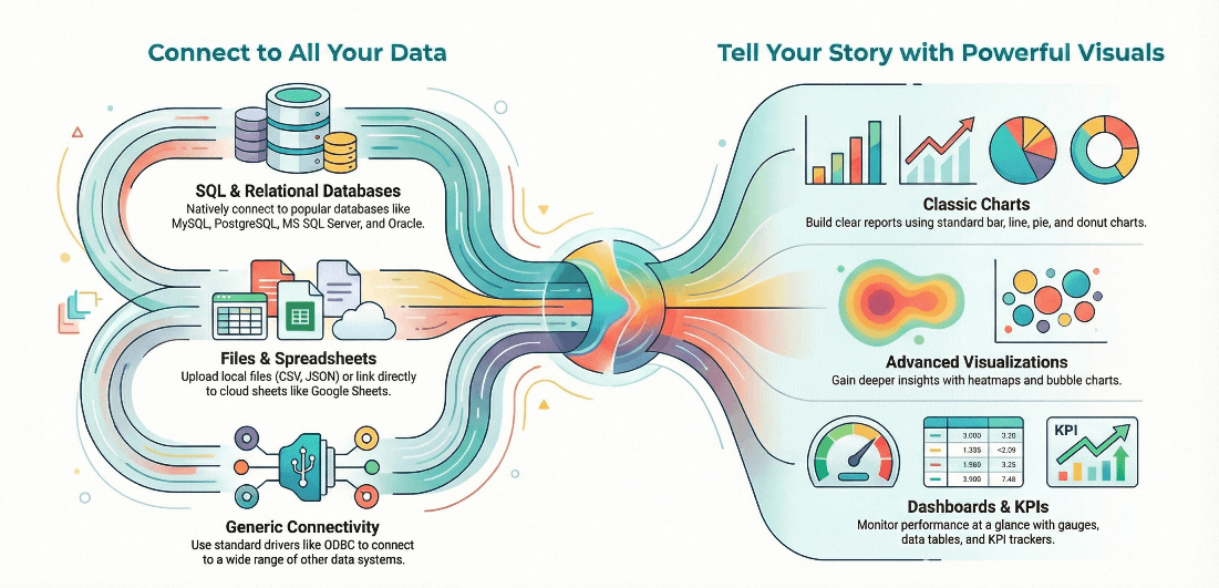 Multiple Data Sources and Charts