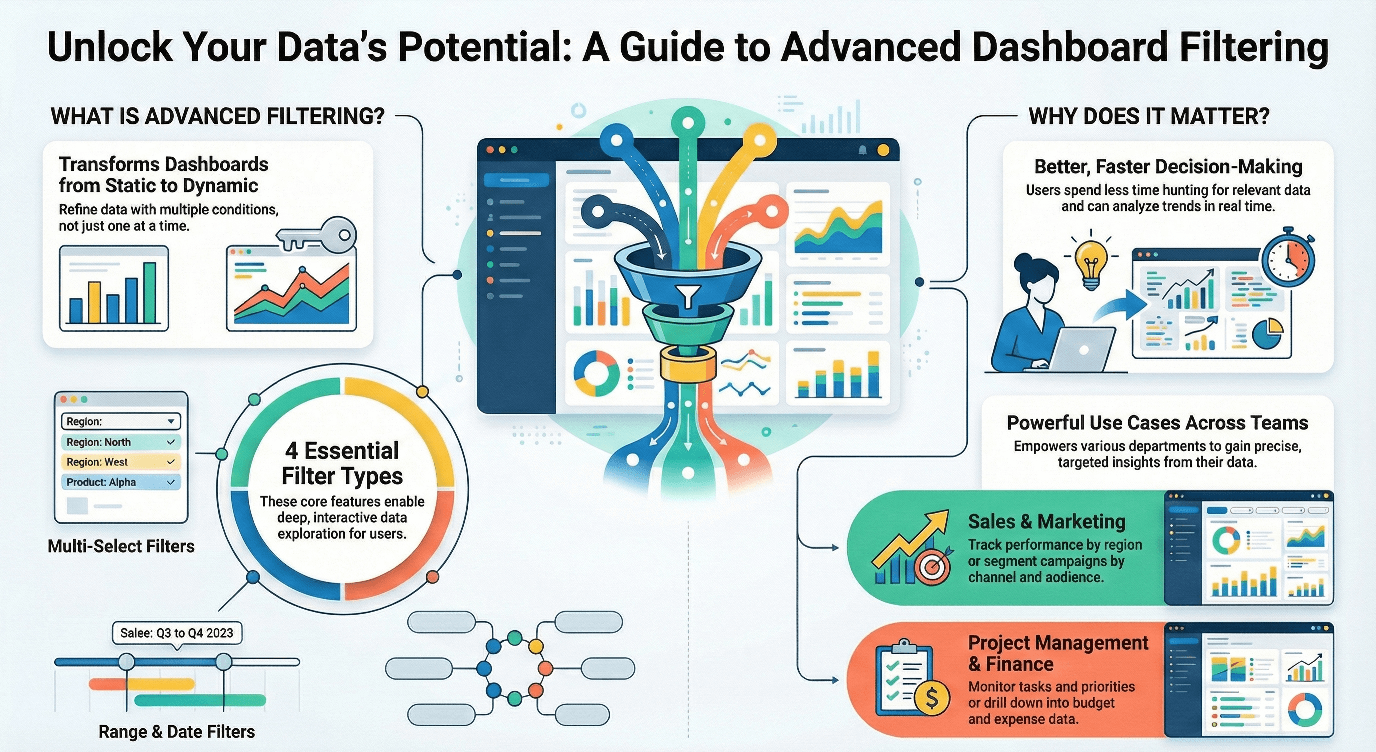 How advanced filtering improves dashboard performance