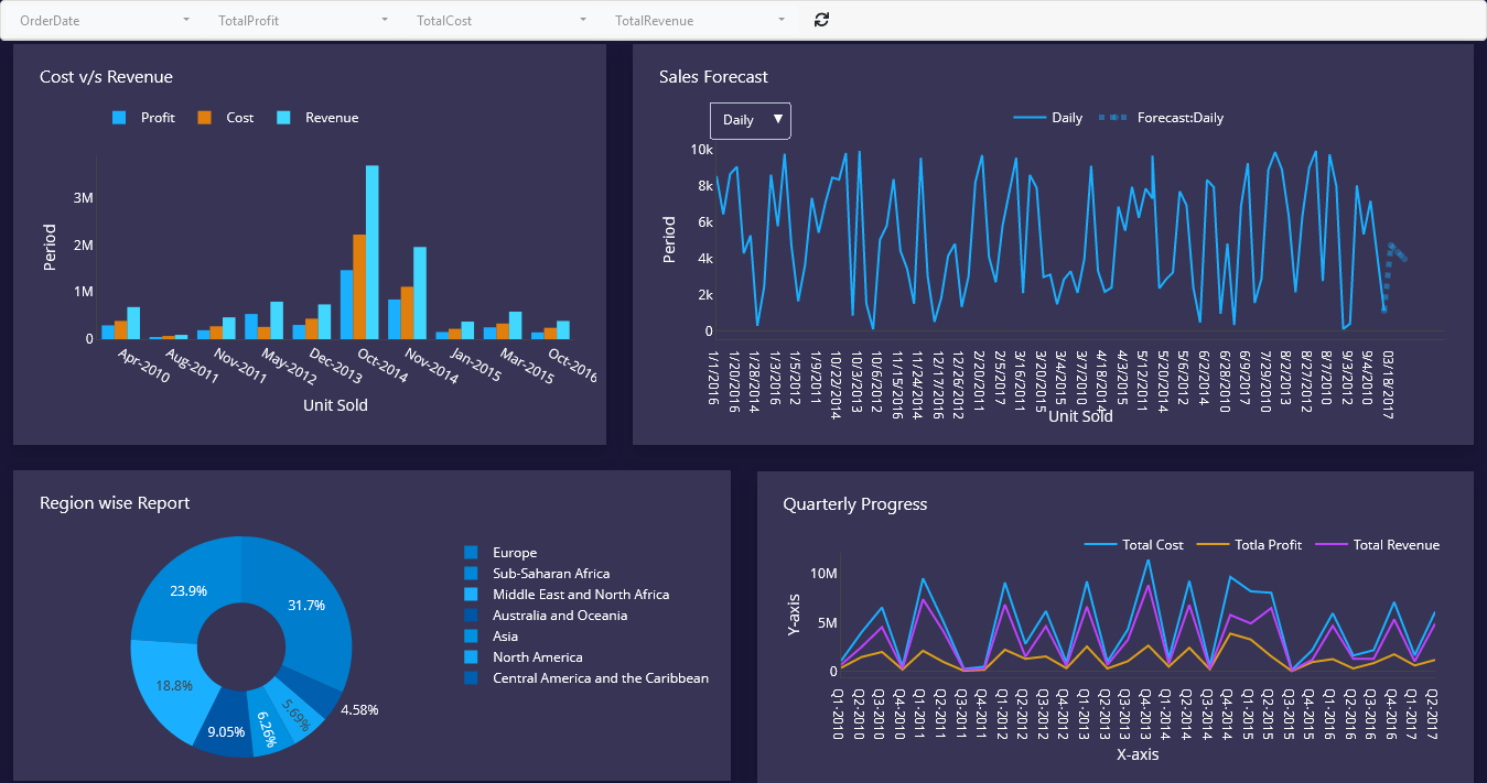 Business dashboard