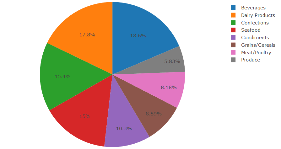 d3-js-based-charts