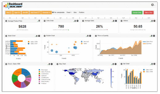 Dashboard Builder