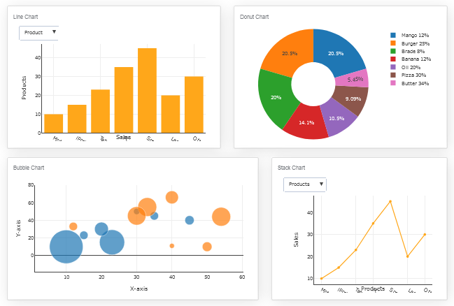 Executive Dashboard