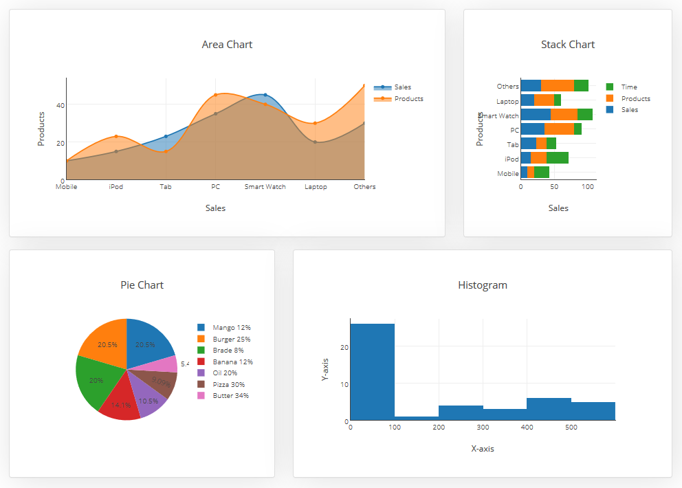 Dashboard Builder, build source code for your Dashboard