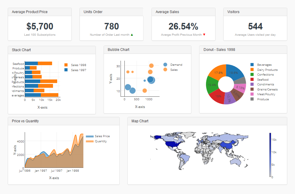 Dashboard Builder, build source code for your Dashboard