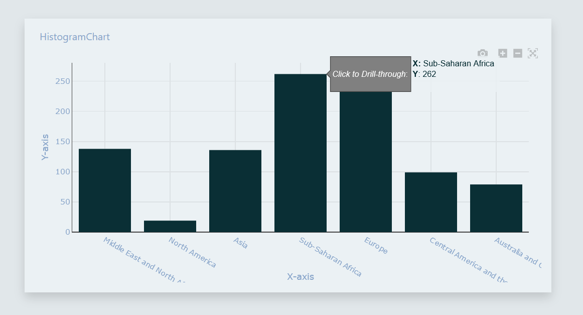 Executive Dashboard