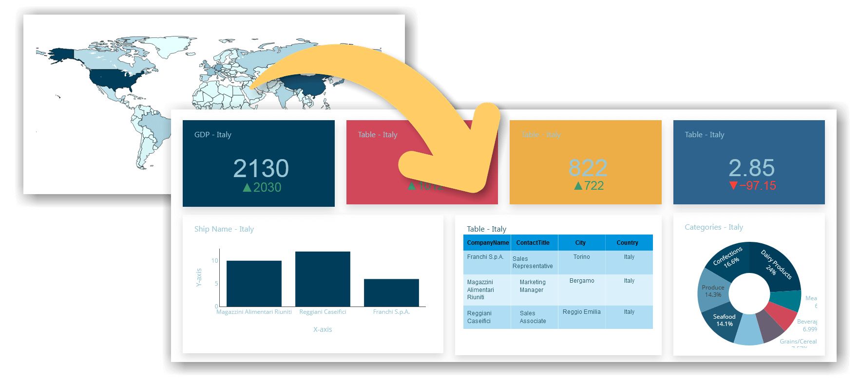 Dashboard Builder - Database