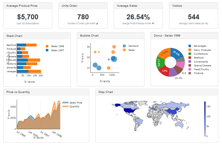 Executive Dashboard