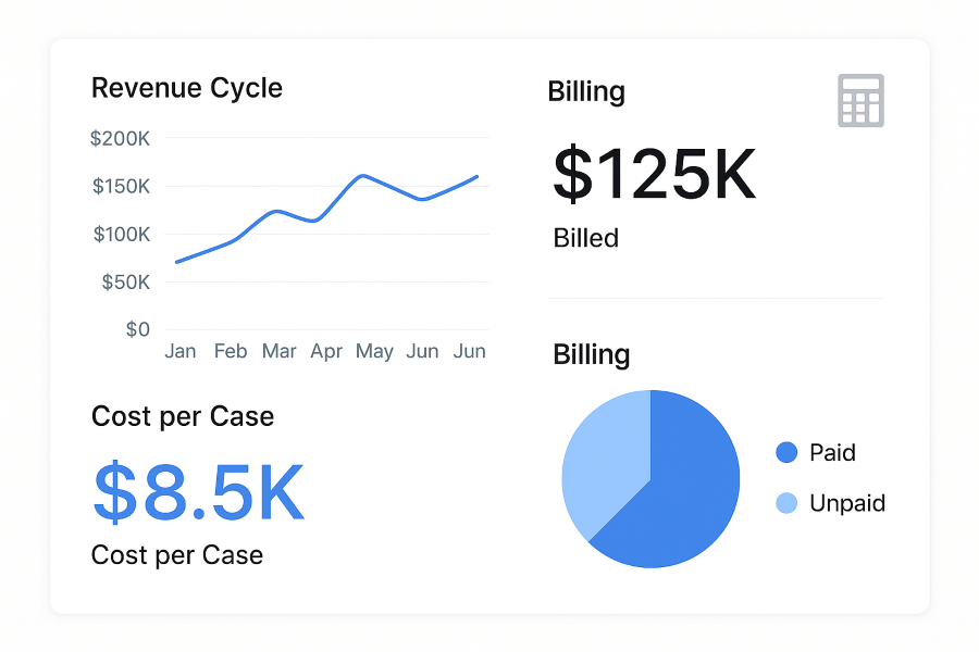 Healthcare Financial Dashboard Example