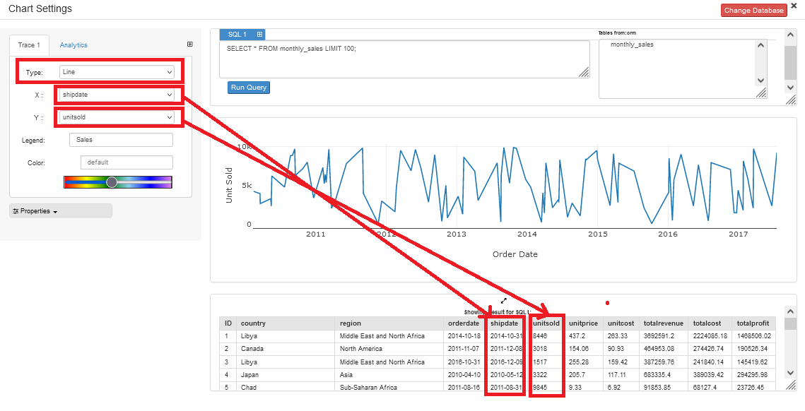 Forecasting  Dashboard step 3