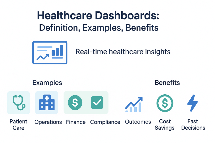 Healthcare KPI Dashboards