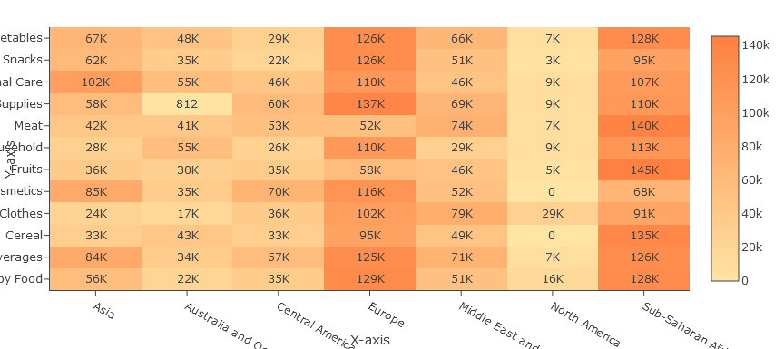 What Is A Heatmap Chart Exploring Definition Examples Procedure Techniques And Elements