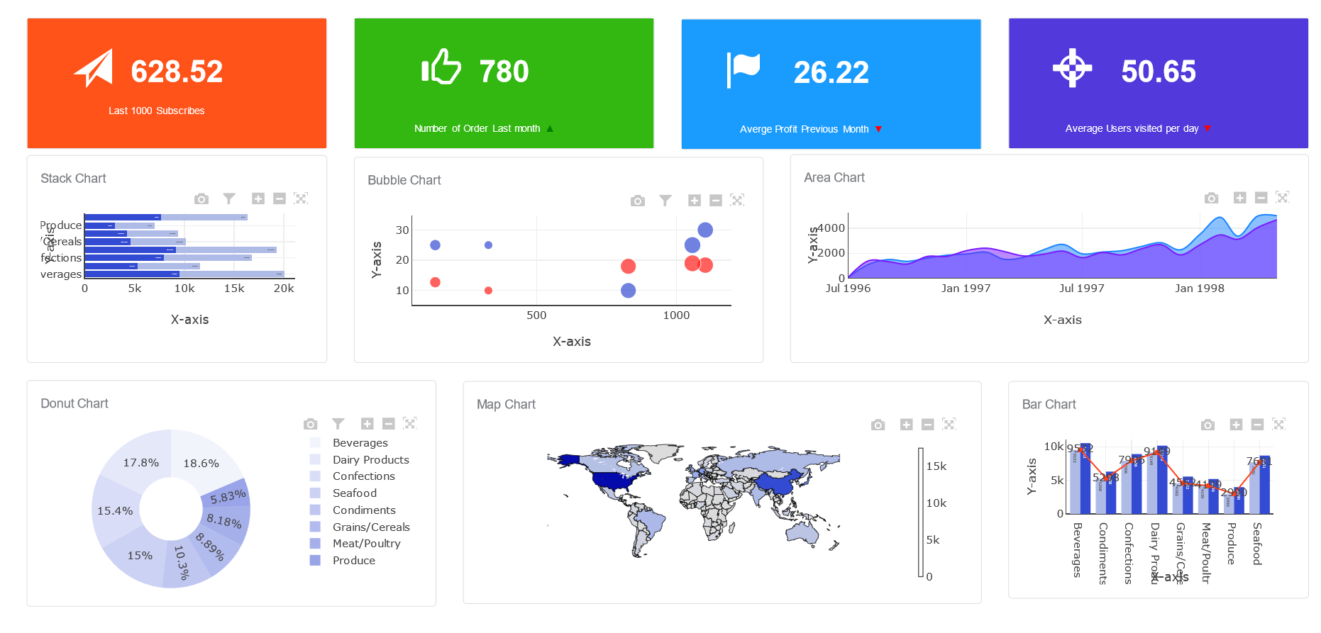 The simplistic way to parse JSON and create JSON dashboards - JSON ...