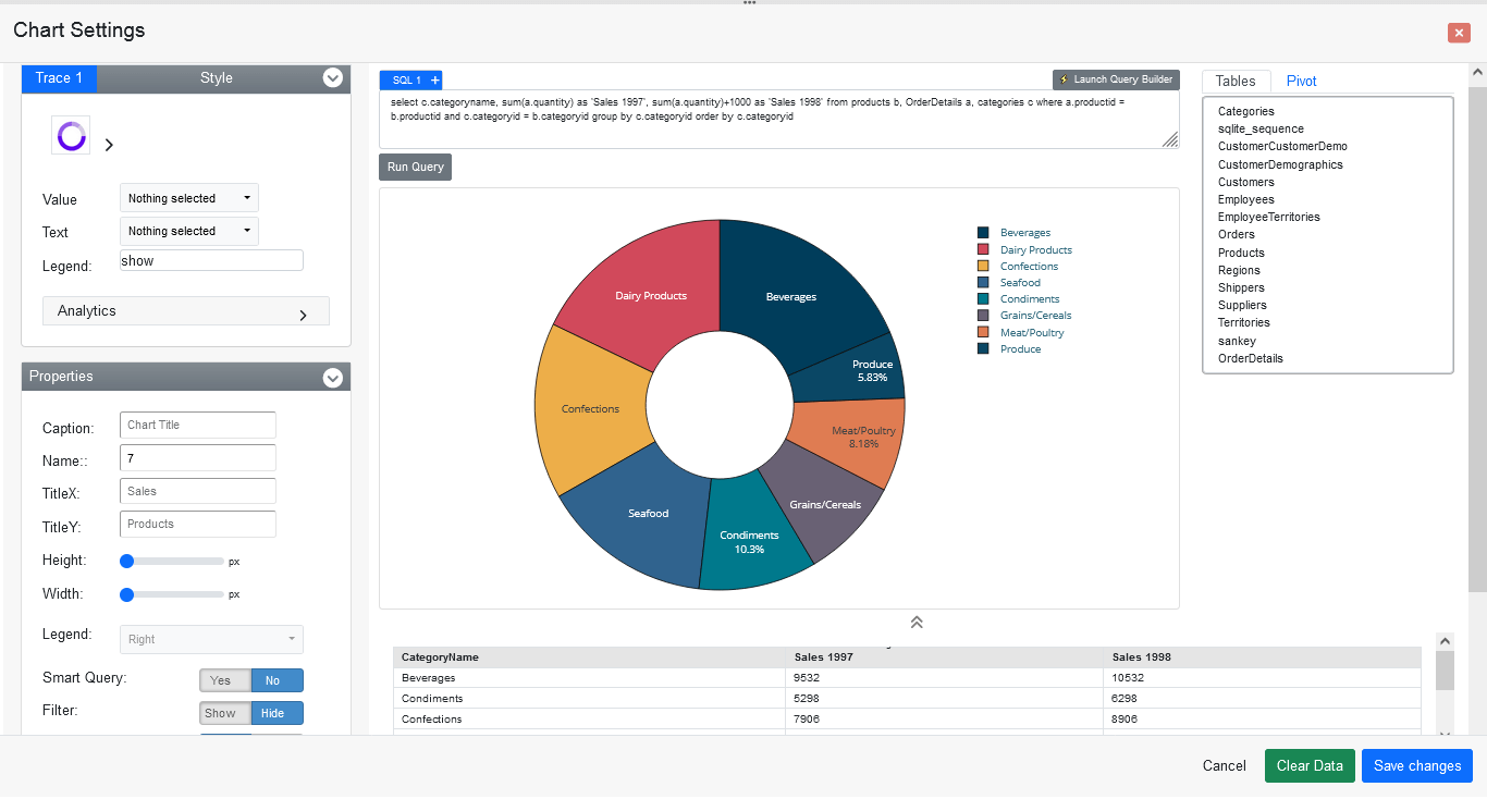 What is a KPI Dashboard 