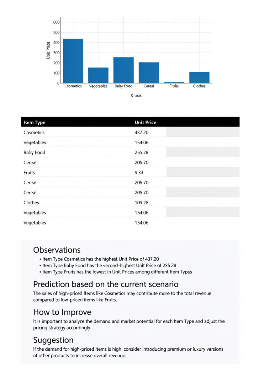 KPI report example dashboard