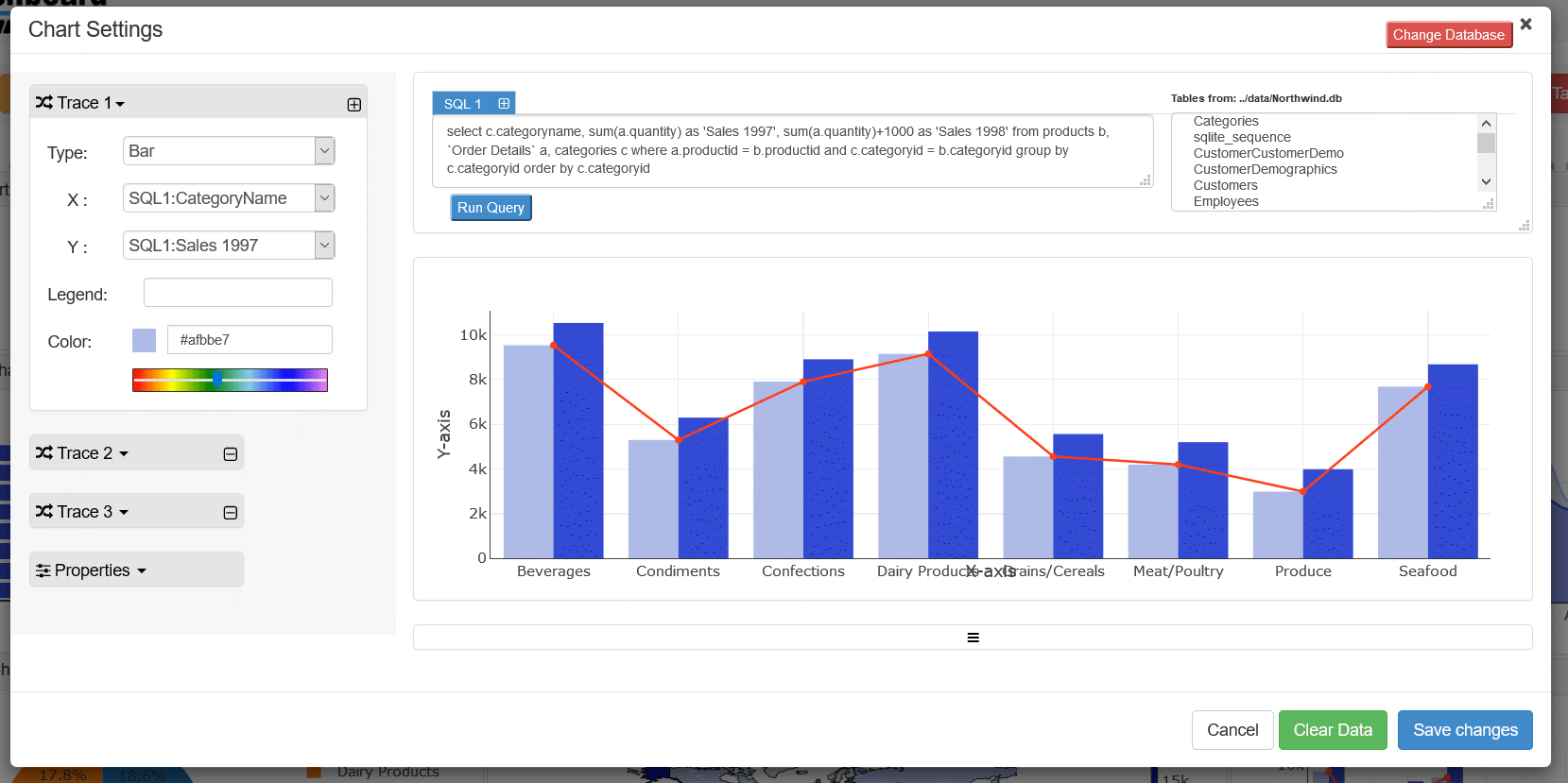 Open source dashboard