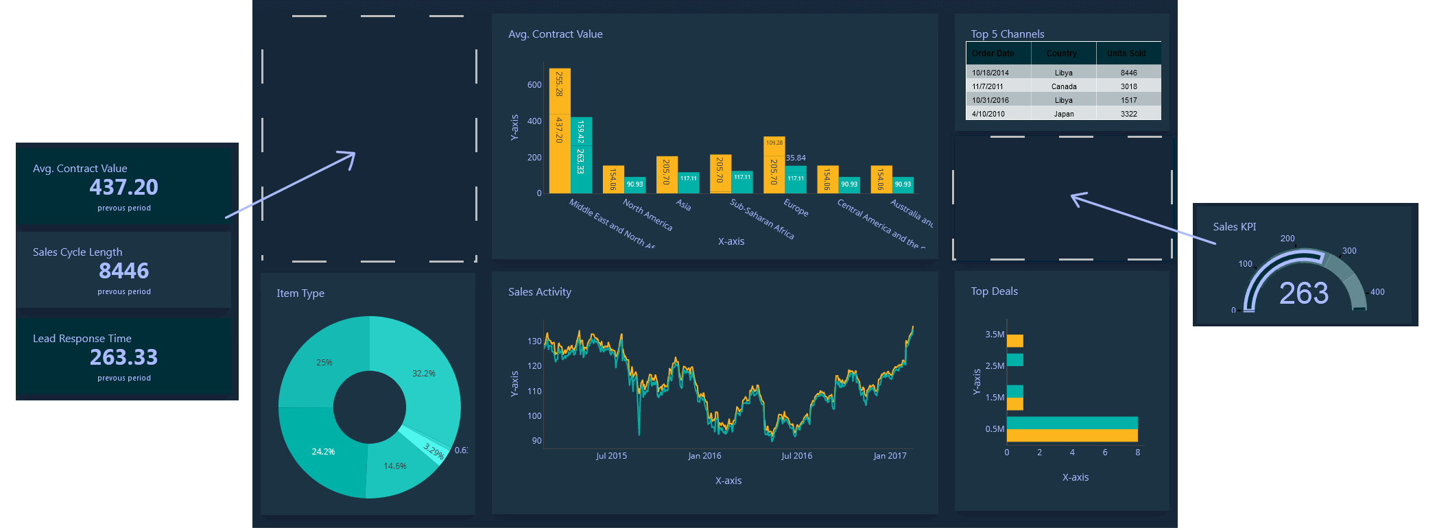 Dashboard Performance Indicators A Comprehensive Guide To Performance 