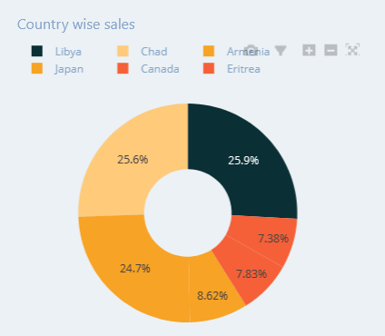 PHP Chart FREE – The simplest and quickest way to create PHP charts and