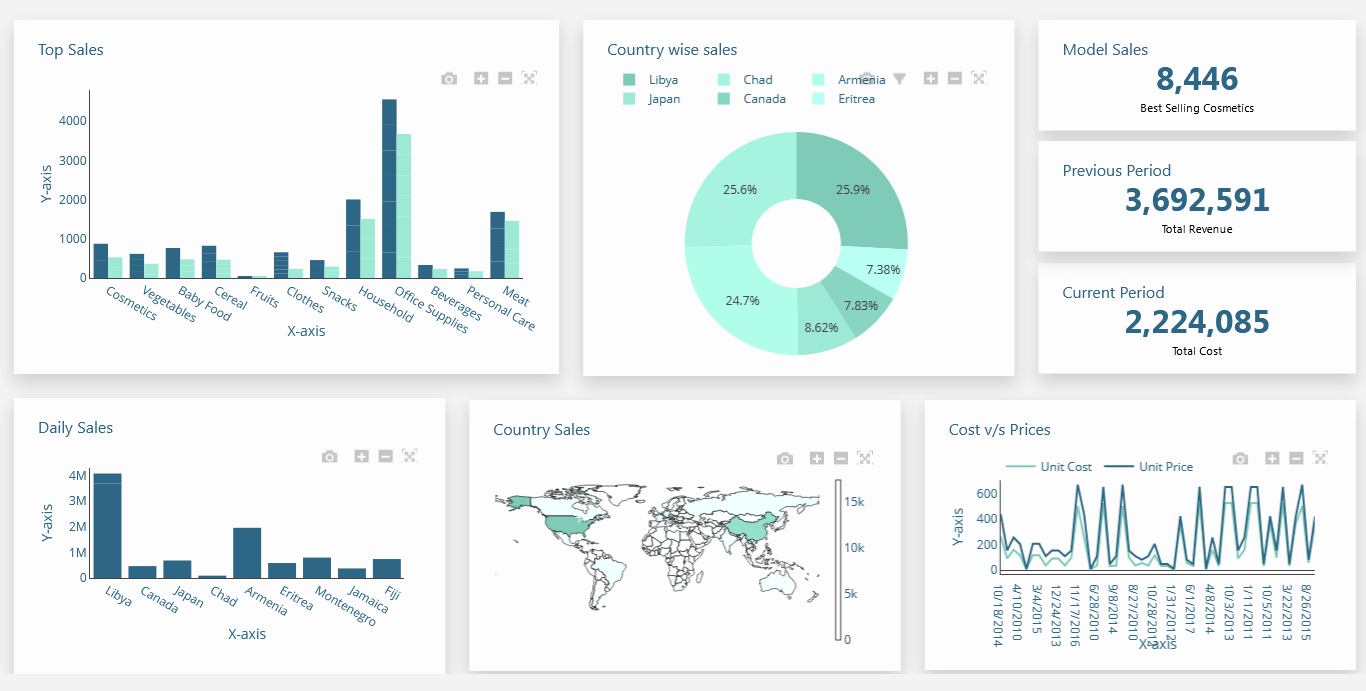 Executive Dashboard