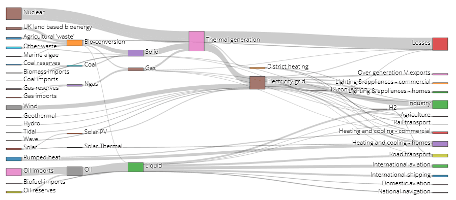 Sinkey Diagram