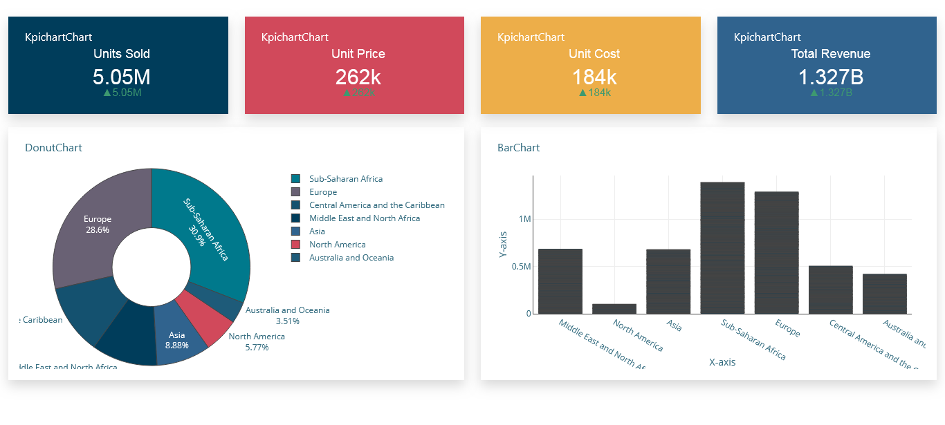 AI Dashboard Generator - Step 4