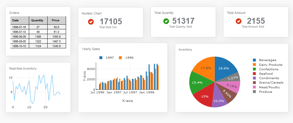 Supplychain Dashboard Example